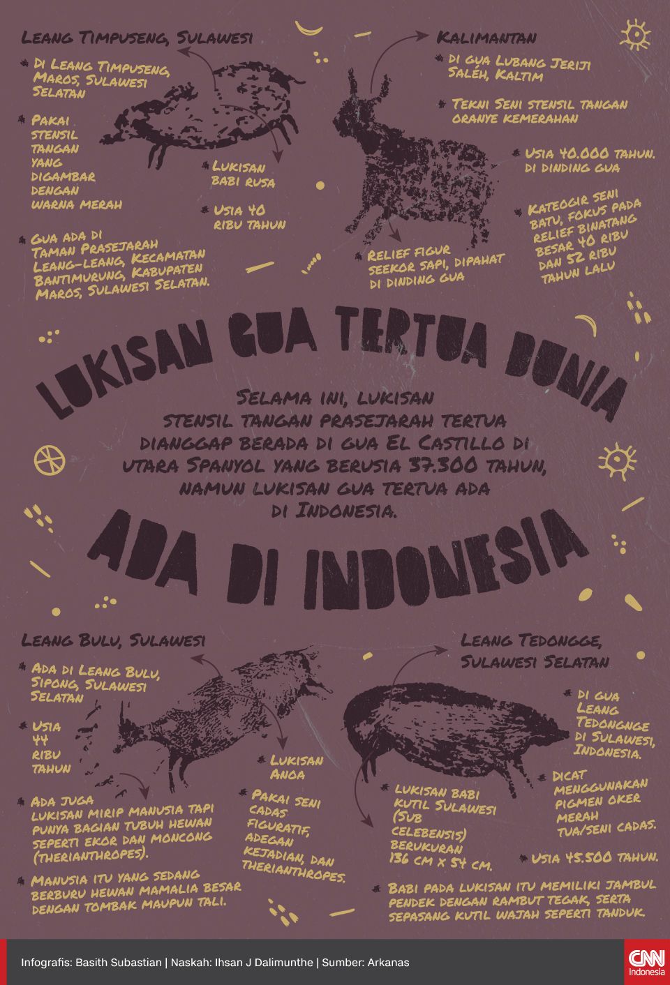 Infografis _ Lukisan Goa Tertua Dunia Ada di Indonesia Infografis _ Lukisan Goa Tertua Dunia Ada di Indonesia