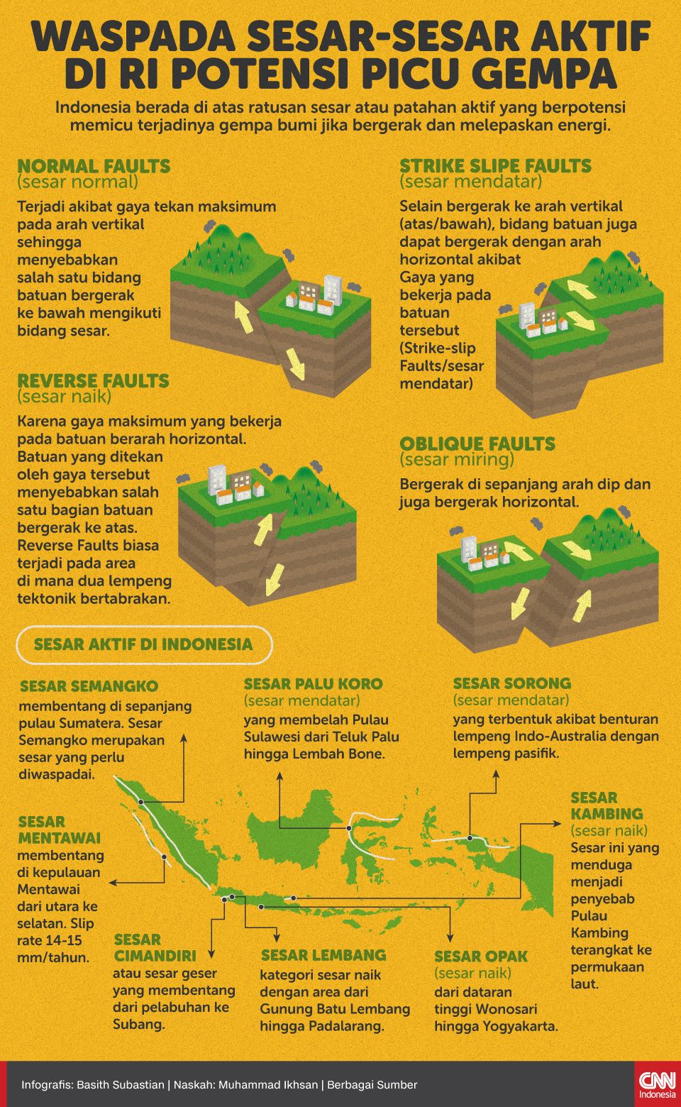 Infografis Waspada Sesar-sesar Aktif di RI Potensi Picu Gempa Infografis Waspada Sesar-sesar Aktif di RI Potensi Picu Gempa