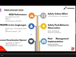 Peringati Bulan K3, Pertamina Gelar Lomba soal Keselamatan Kerja