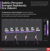 Korupsi Di Indonesia – Newstempo