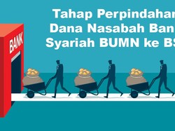 Tahap Perpindahan Dana Nasabah Bank Syariah BUMN ke BSI