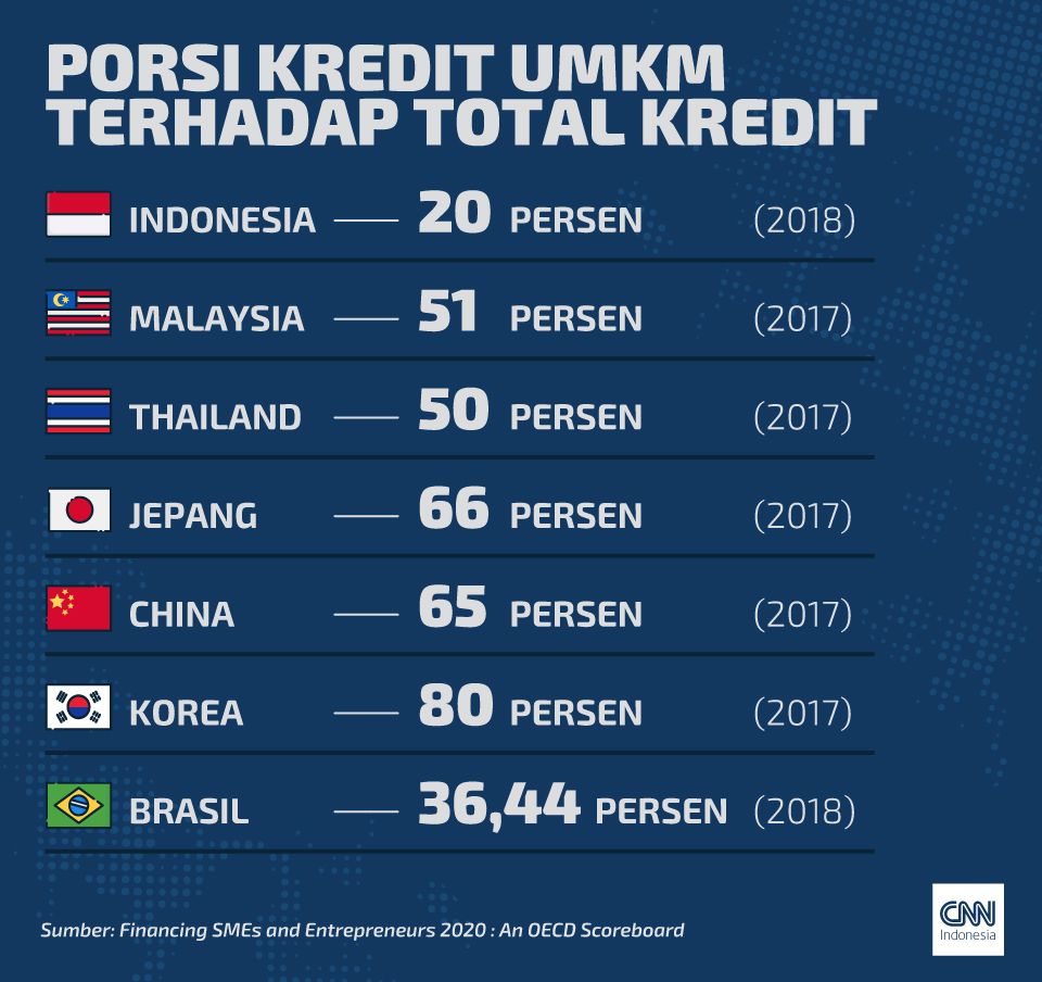 Insert Artikel Porsi Kredit UMKM Terhadap Total Kredit Porsi Kredit UMKM Terhadap Total Kredit