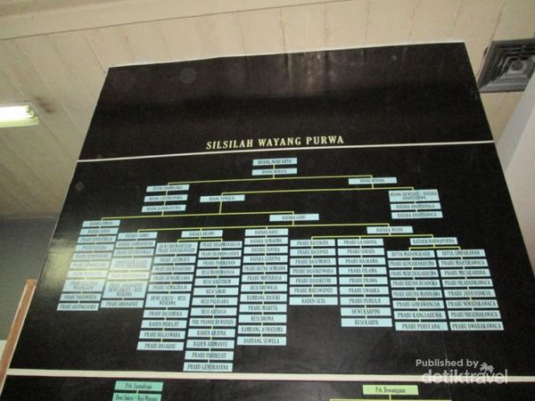 Melihat Boneka Unyil Asli di Museum Wayang