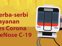 Serba-serbi Tes Corona Via GeNose di 4 Stasiun