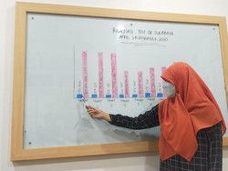 DPRD Kota Surabaya Dorong Akurasi Data Warga Penerima Bansos