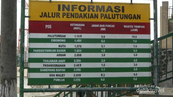 Cantiknya Sunrise di Gunung Tertinggi di Jawa Barat