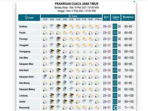 Surabaya Masih Dibayangi Hujan Mulai Sore hingga Malam Hari