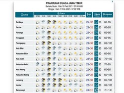 Surabaya Masih Dibayangi Hujan Mulai Sore hingga Malam Hari