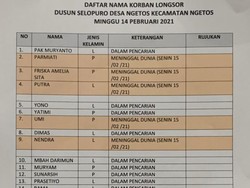Longsor Nganjuk: Bupati Sebut Korban Meninggal 10, Infokom 9