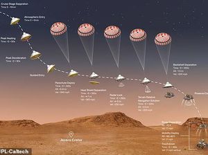 Ini Link Live Streaming Pendaratan Rover NASA di Mars