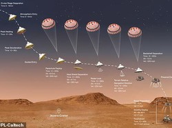 Ini Link Live Streaming Pendaratan Rover NASA di Mars
