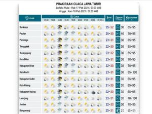 31 Kab/Kota di Jatim Diprediksi Hujan Deras, BMKG: Waspada Angin Kencang