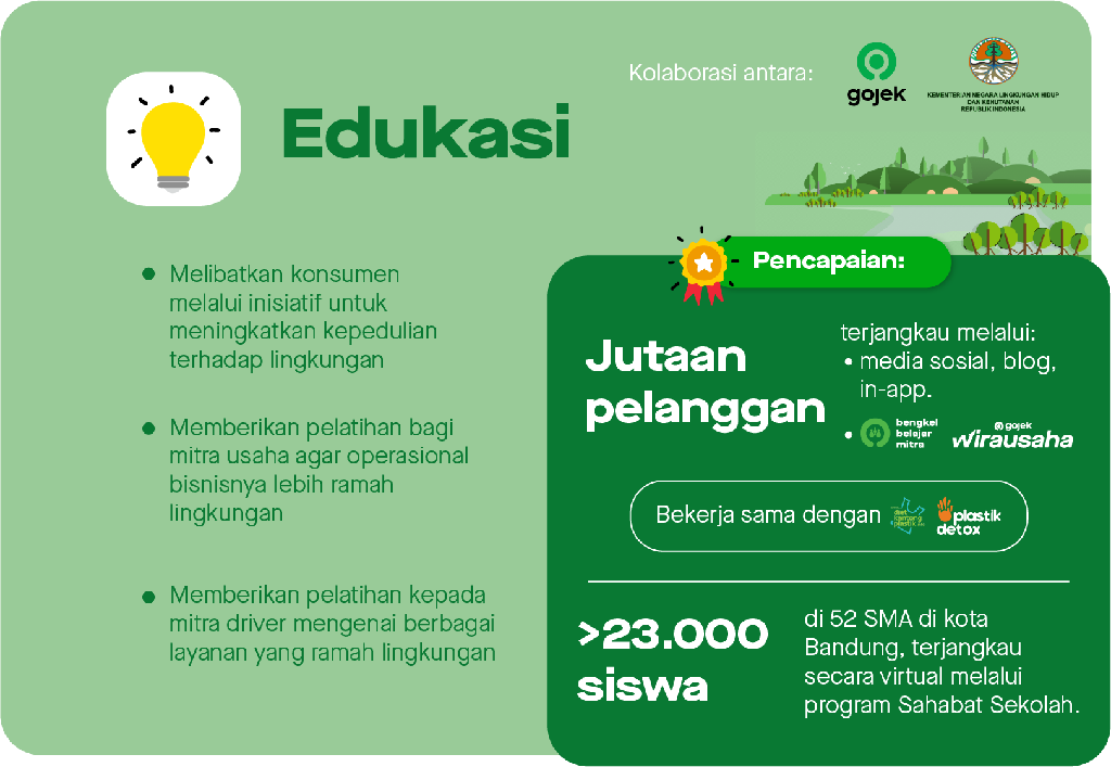 Pendekatan Edukasi GoGreener