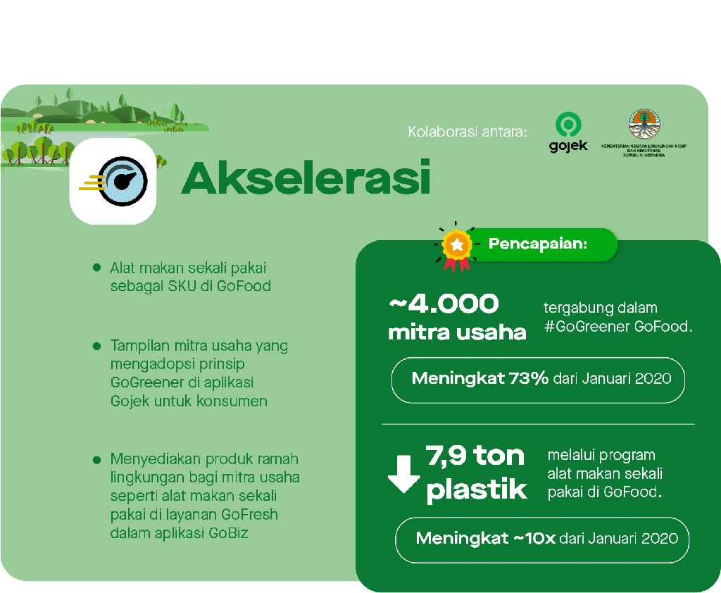 pendekatan Gojek Akselerasi