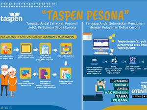 Cegah Corona, Taspen Hadirkan e-Klim Lewat Aplikasi Taspen Pesona