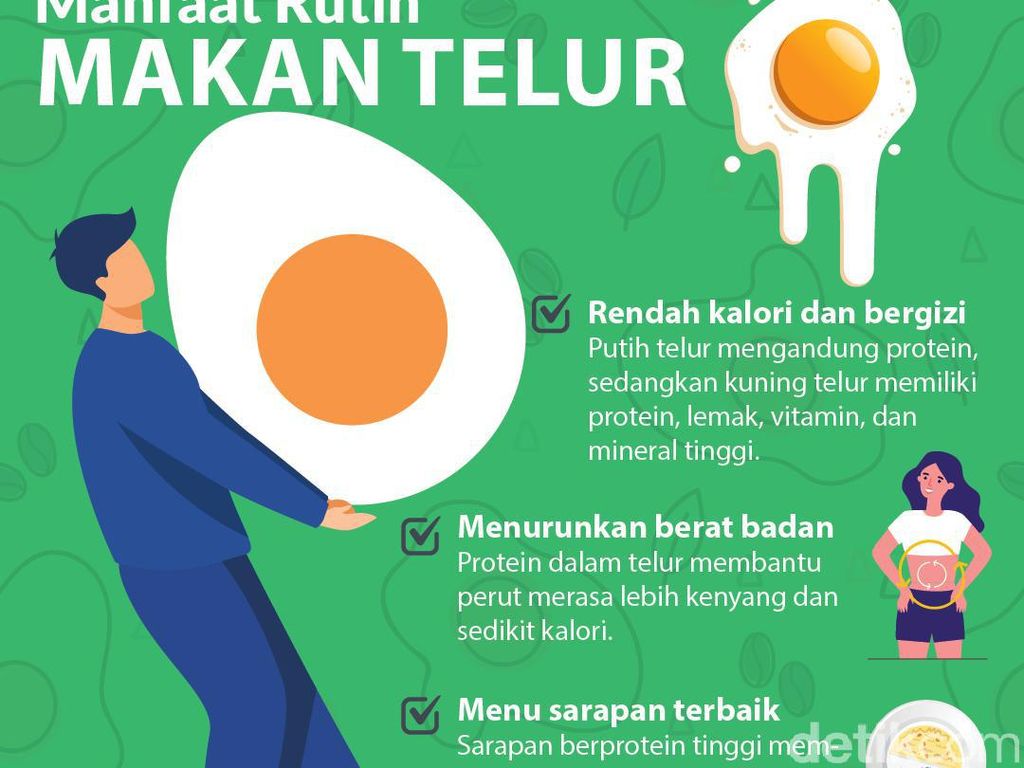 3 Manfaat Sarapan Telur Pagi Ini 3 Manfaat Sarapan Telur Pagi Ini