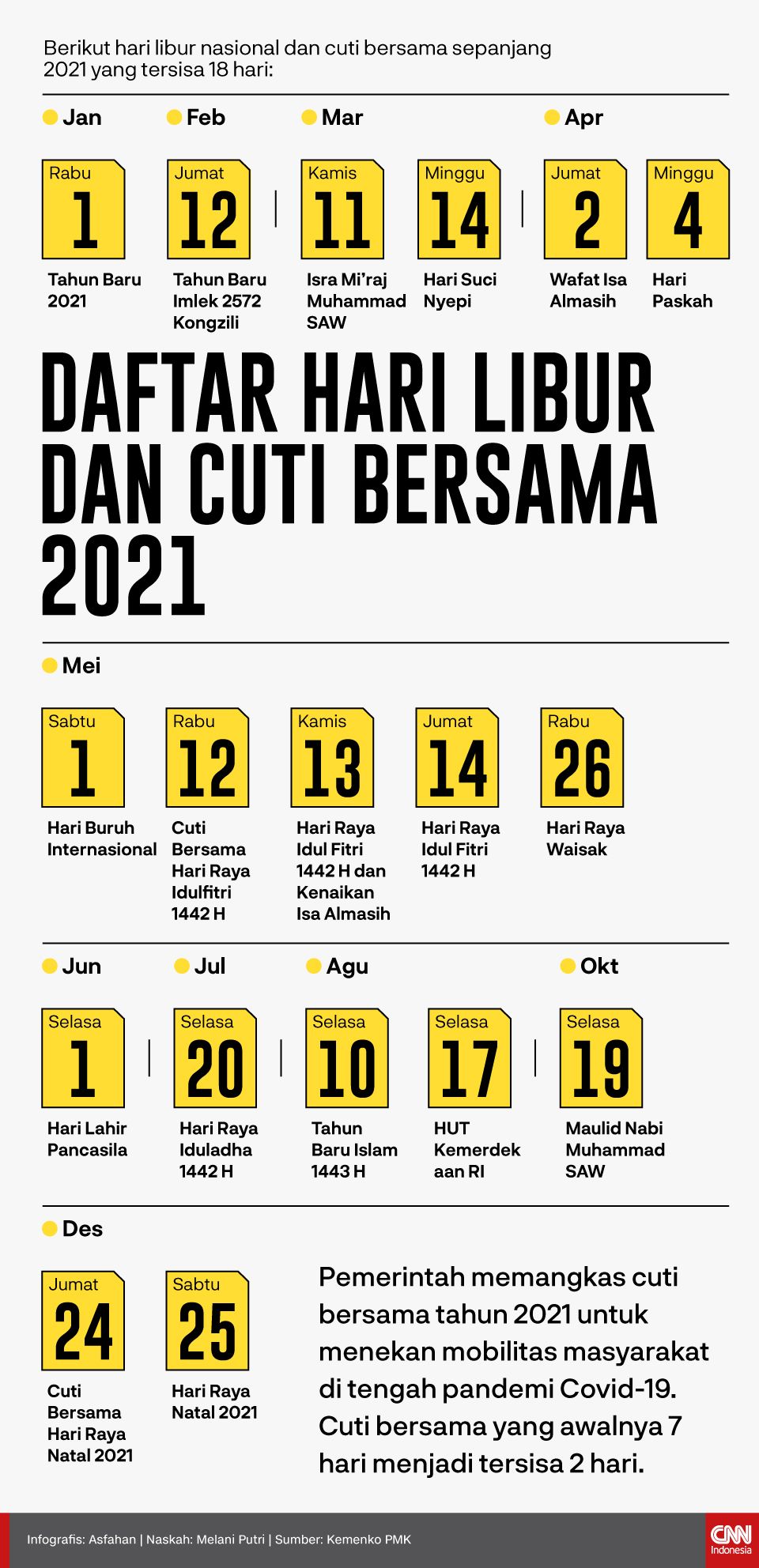 Daftar Hari Libur Nasional 2021 Pemerintah Telah Menetapkan Hari Libur Nasional Dan Cuti 1170