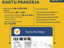 Begini Cara Daftar Kartu Prakerja 2023, Dibuka Sebentar Lagi Lur!