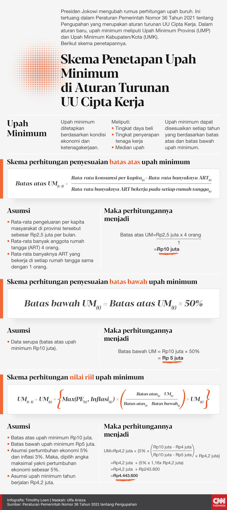 Presiden Jokowi mengubah rumus perhitungan upah buruh. Ini tertuang dalam Peraturan Pemerintah Nomor 36 Tahun 2021 tentang Pengupahan.Itu merupakan aturan turunan Undang-undang Cipta Kerja. Dalam aturan baru itu, upah meliputi Upah Minimum Provinsi (UMP) dan Upah Minimum Kabupaten/Kota (UMK).Berikut skema dan rumus penetapannya.