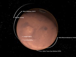 Begini Cara Robot NASA Komunikasi dan Kirim Data dari Mars ke Bumi