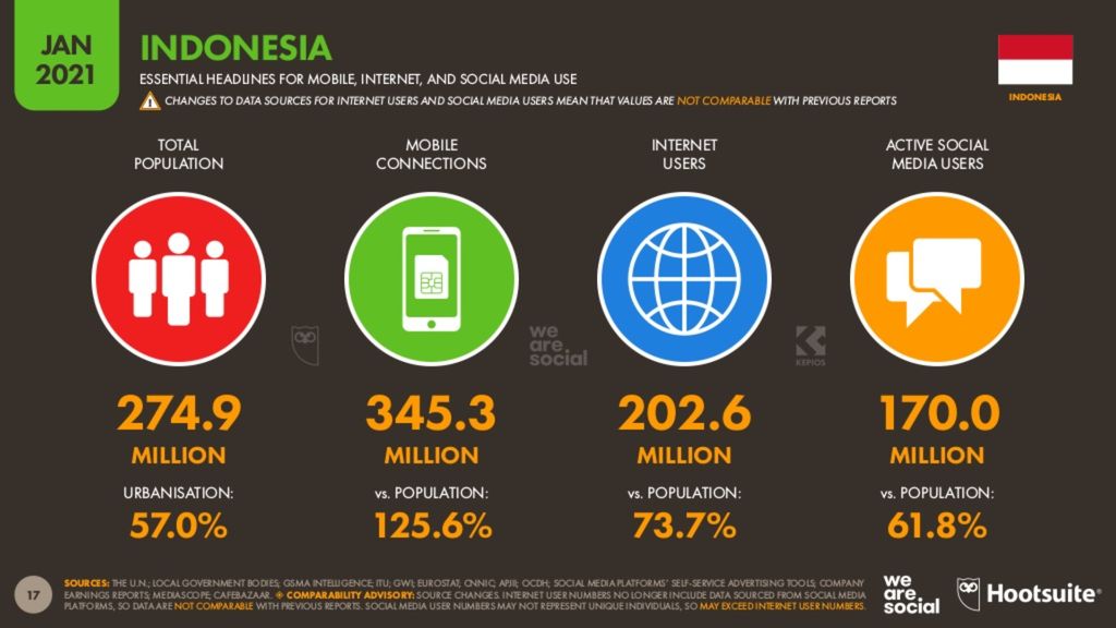 We Are Social/Hootsuite