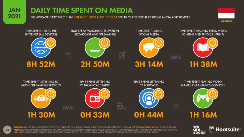 We Are Social/Hootsuite