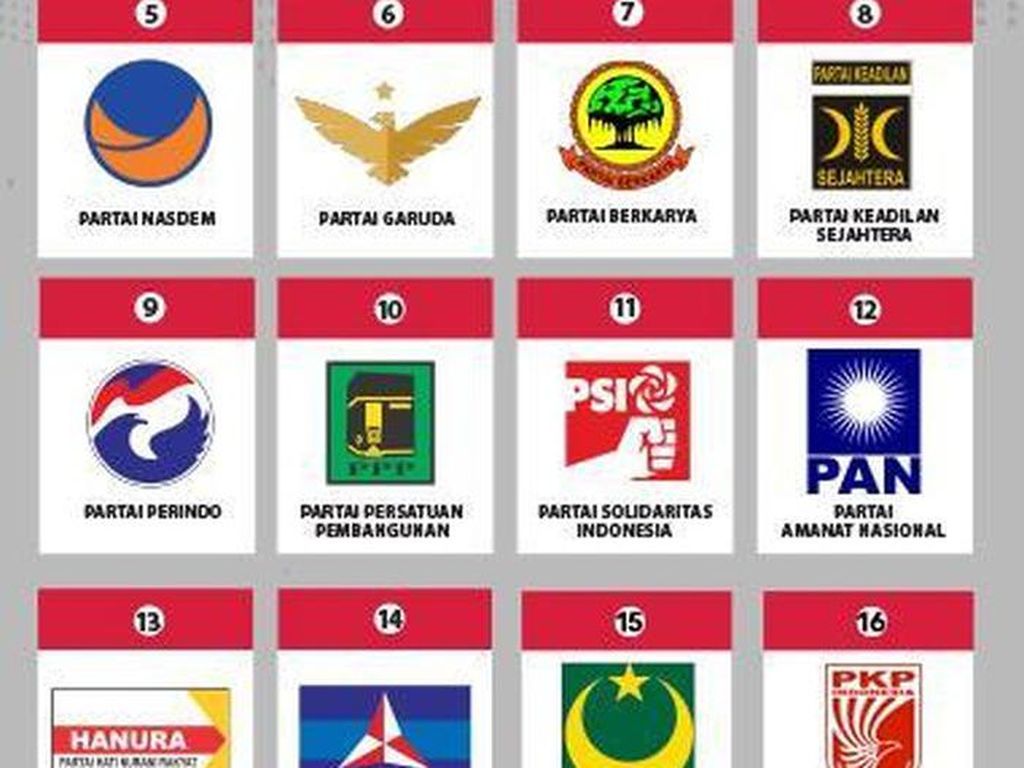 Survei Charta: Tren Elektabilitas PDIP Turun, Gerindra Naik