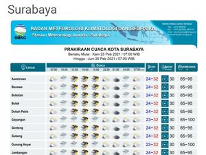 Kota Surabaya Dibayangi Hujan Lebat Disertai Petir Mulai Pagi hingga Malam