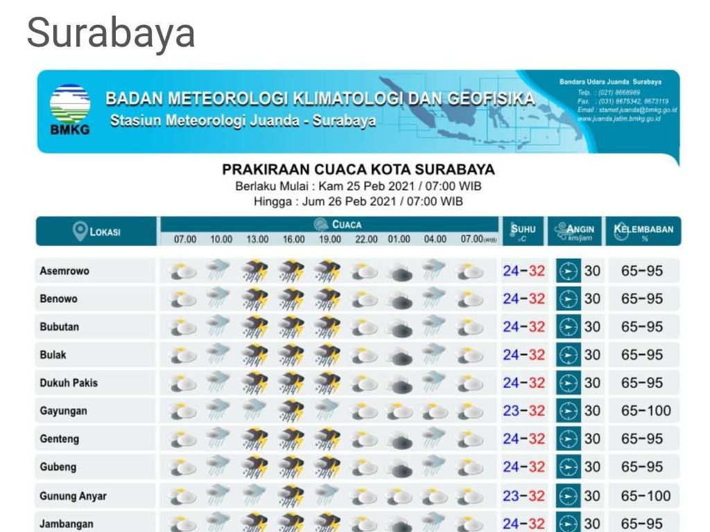 Kota Surabaya Dibayangi Hujan Lebat Disertai Petir Mulai Pagi hingga Malam Kota Surabaya Dibayangi Hujan Lebat Disertai Petir Mulai Pagi hingga Malam