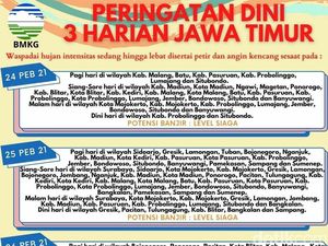 BMKG Prediksi Seluruh Jatim Diguyur Hujan Disertai Angin Kencang, Waspada Banjir