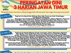 BMKG Prediksi Seluruh Jatim Diguyur Hujan Disertai Angin Kencang, Waspada Banjir