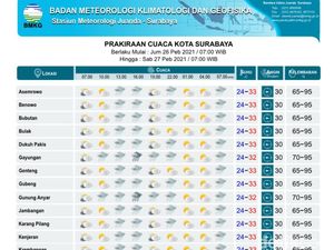 Pelantikan Kepala Daerah Jatim Pagi Ini Didukung Cuaca Cerah dan Berawan