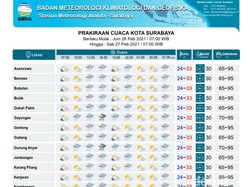 Pelantikan Kepala Daerah Jatim Pagi Ini Didukung Cuaca Cerah dan Berawan