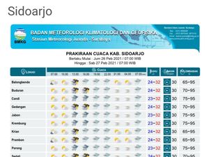 Siang Hingga Malam Sidoarjo Bakal Diguyur Hujan Lebat Disertai Petir