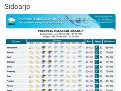 Siang Hingga Malam Sidoarjo Bakal Diguyur Hujan Lebat Disertai Petir
