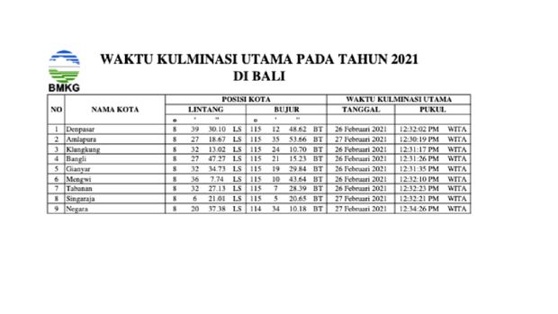 jadwal hari tanpa bayangan di Bali