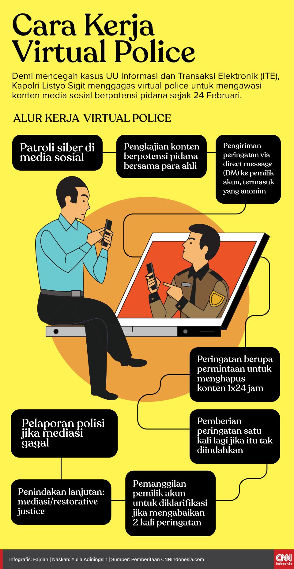 Infografis Cara Kerja Virtual Police