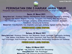 BMKG Prediksi Sejumlah Daerah di Jatim Diguyur Hujan pada Siang hingga Malam