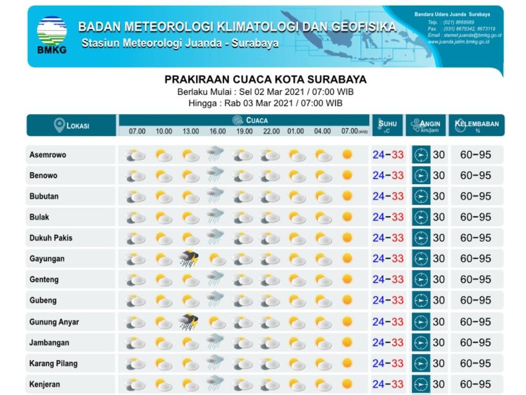 BMKG Juanda Prediksi 27 Kecamatan di Surabaya Diguyur Hujan Sore Hari BMKG Juanda Prediksi 27 Kecamatan di Surabaya Diguyur Hujan Sore Hari