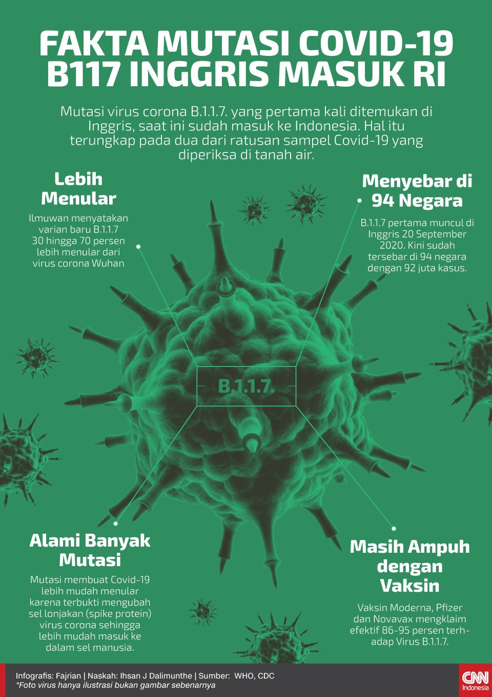 Infografis fakta mutasi covid-19 B117 Inggris masuk RI