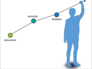 Renewal, Beyond Recovery