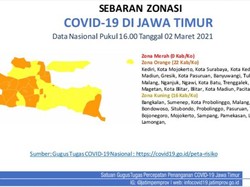 Setahun Corona, 16 Daerah di Jatim Jadi Zona Kuning COVID-19