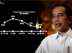 SMRC: Mayoritas Warga Yakin PPKM Mikro Efektif Tekan Covid-19
