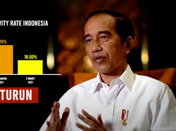 Jokowi Klaim Kasus Aktif-Kesembuhan RI Lebih Baik dari Dunia