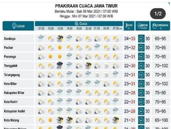 Happy Weekend dan Waspada Hujan Deras untuk Sejumlah Daerah di Jatim