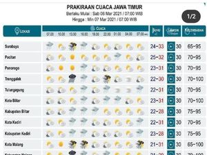 Happy Weekend dan Waspada Hujan Deras untuk Sejumlah Daerah di Jatim Happy Weekend dan Waspada Hujan Deras untuk Sejumlah Daerah di Jatim