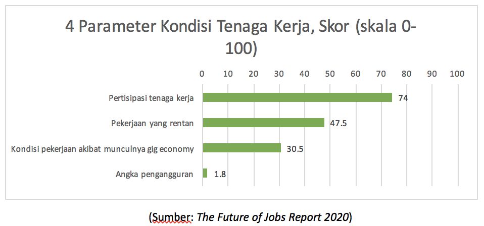 Bursa kerja tahun 2025. Ist