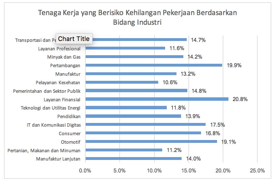 Bursa kerja tahun 2025. Ist