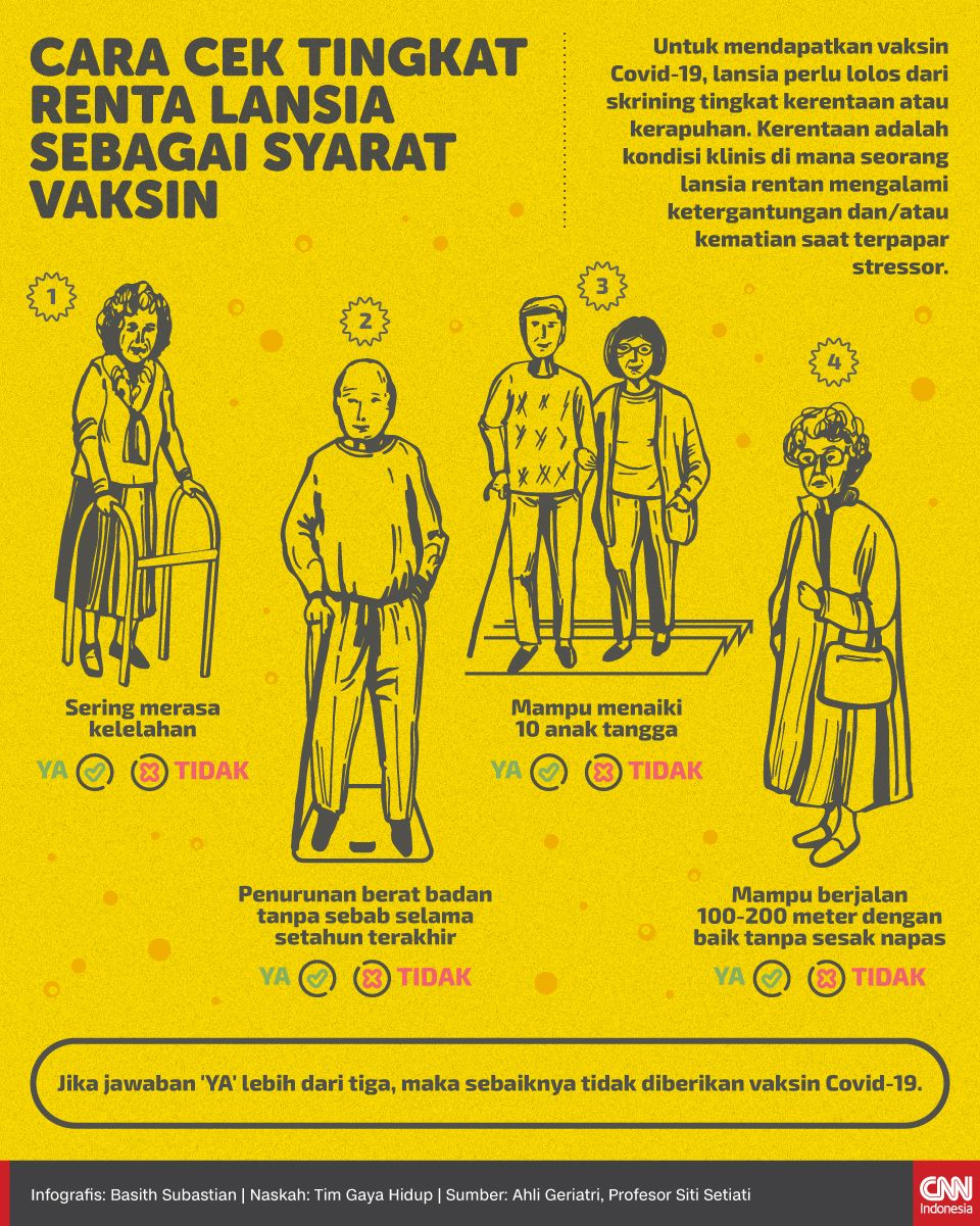 Infografis - Cara Cek Tingkat Renta Lansia sebagai Syarat Vaksin