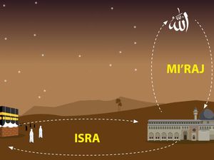 Tanggal Merah 28 Februari 2022 Adalah Peristiwa Isra Miraj, Ini Kisahnya Tanggal Merah 28 Februari 2022 Adalah Peristiwa Isra Miraj, Ini Kisahnya